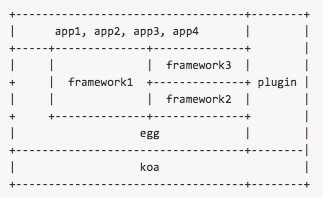 js 框架 eggjs?