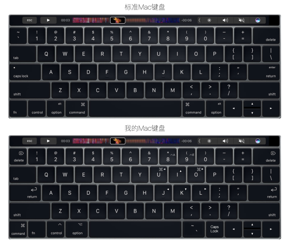 如何评价新 macbook pro 上的 multi-touch bar?