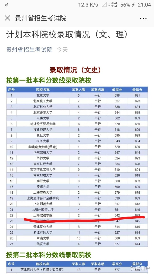 上海政法学院怎么样