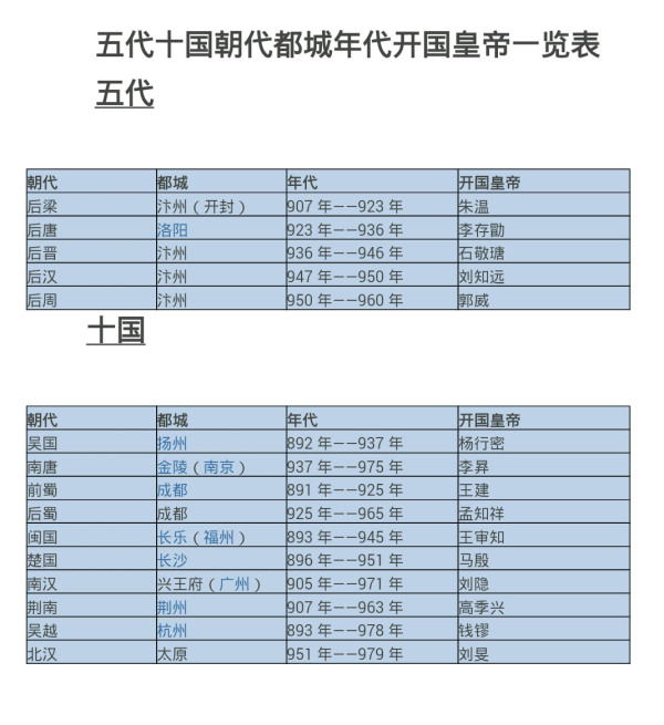 五代十国更替顺序图图片