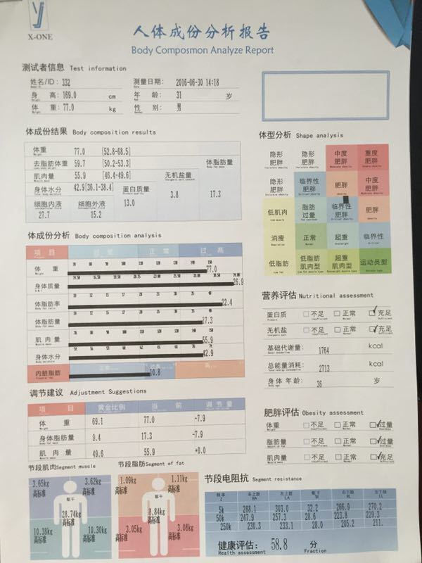 测体脂的是什么原理? - 期权论坛