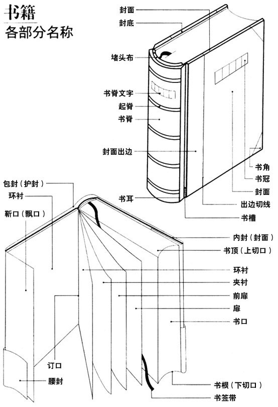 十种书籍装帧方式图片