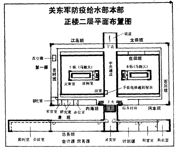 为什么日本人对731部队知之甚少