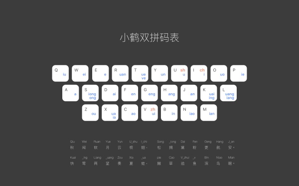 怎样记忆双拼输入法?