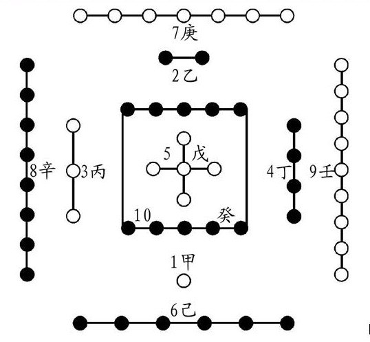 可以这样说, "河图"是天体能量运行的模式,是先天八卦,洛书,后天八卦