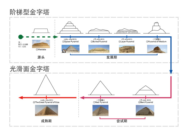 玛雅金字塔结构图片