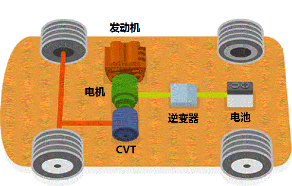 为什么说起豪华品牌混合动力技术必提雷克萨斯