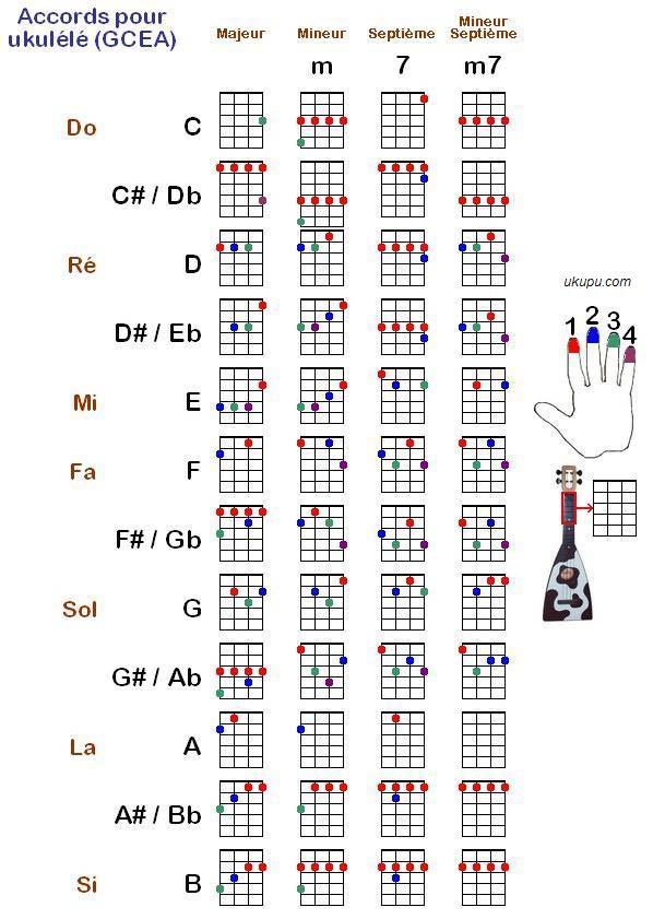 如何快速地自学ukulele