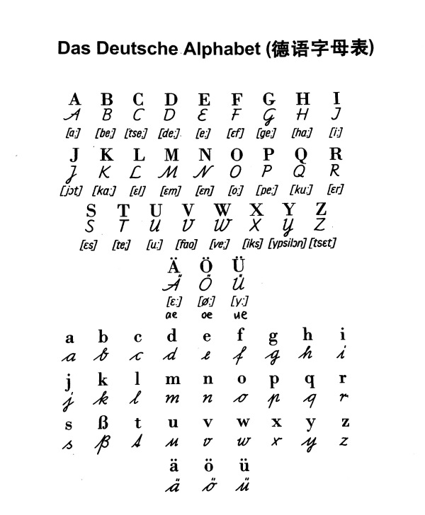 德语属于 拼音文字,26个跟英语一样的字母再加三个德语特有的,跟英语