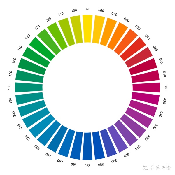 遮蓋黑眼圈利用了顏色互補,減少色差的原理,參照色環.