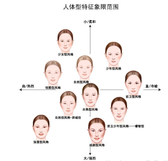去哪里学习穿衣搭配和提高品位?